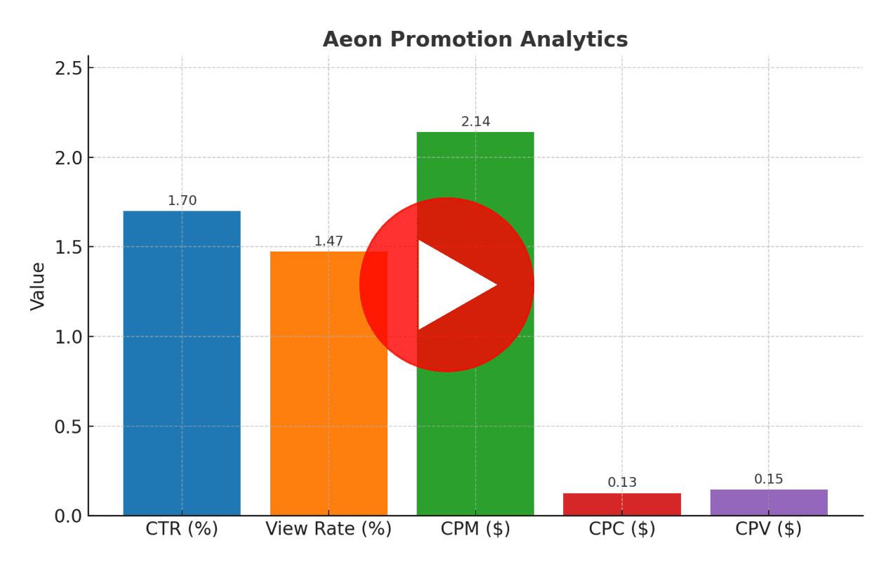 We Share Promotional Data